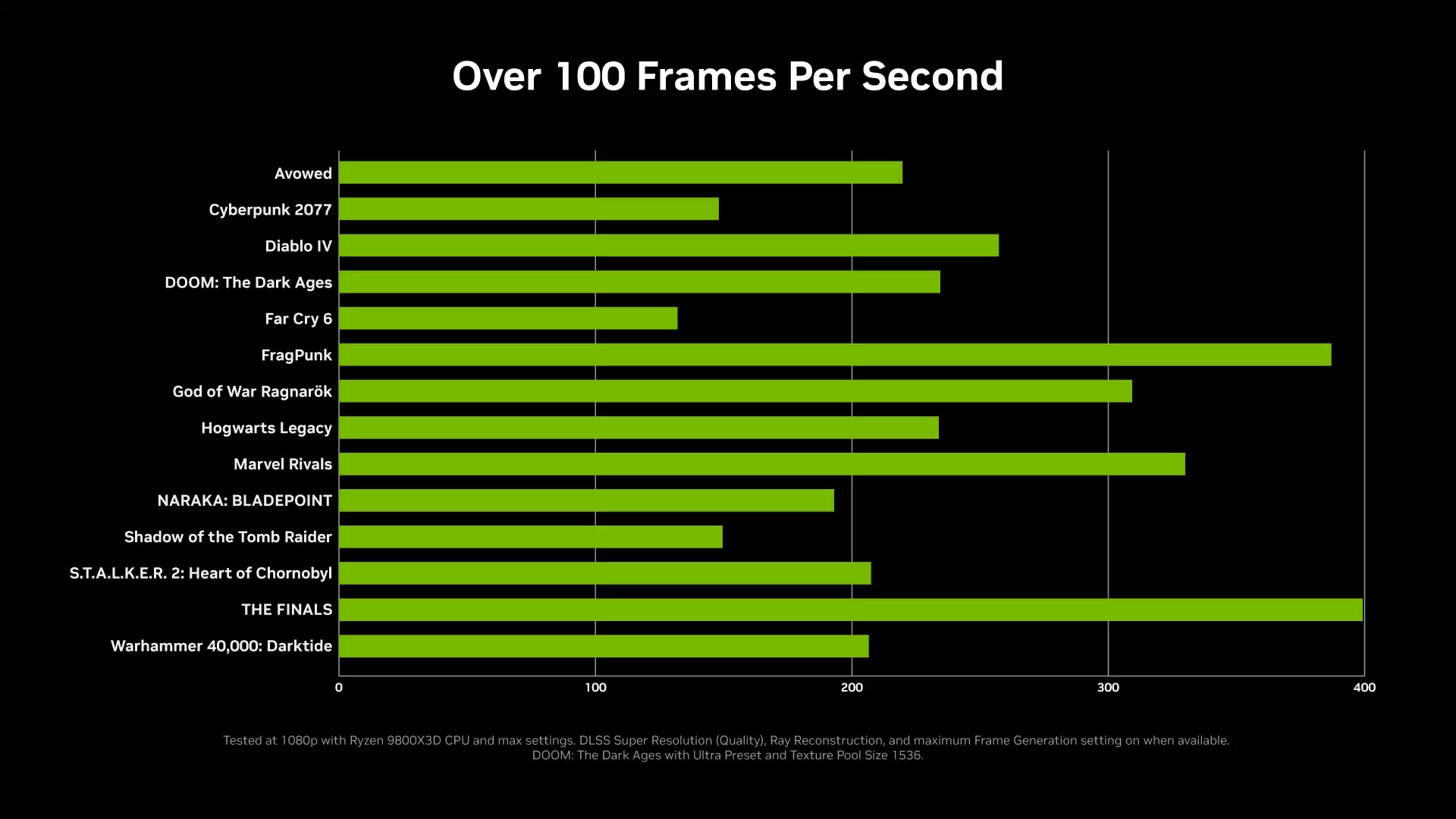 NVIDIA Computex 2025 4