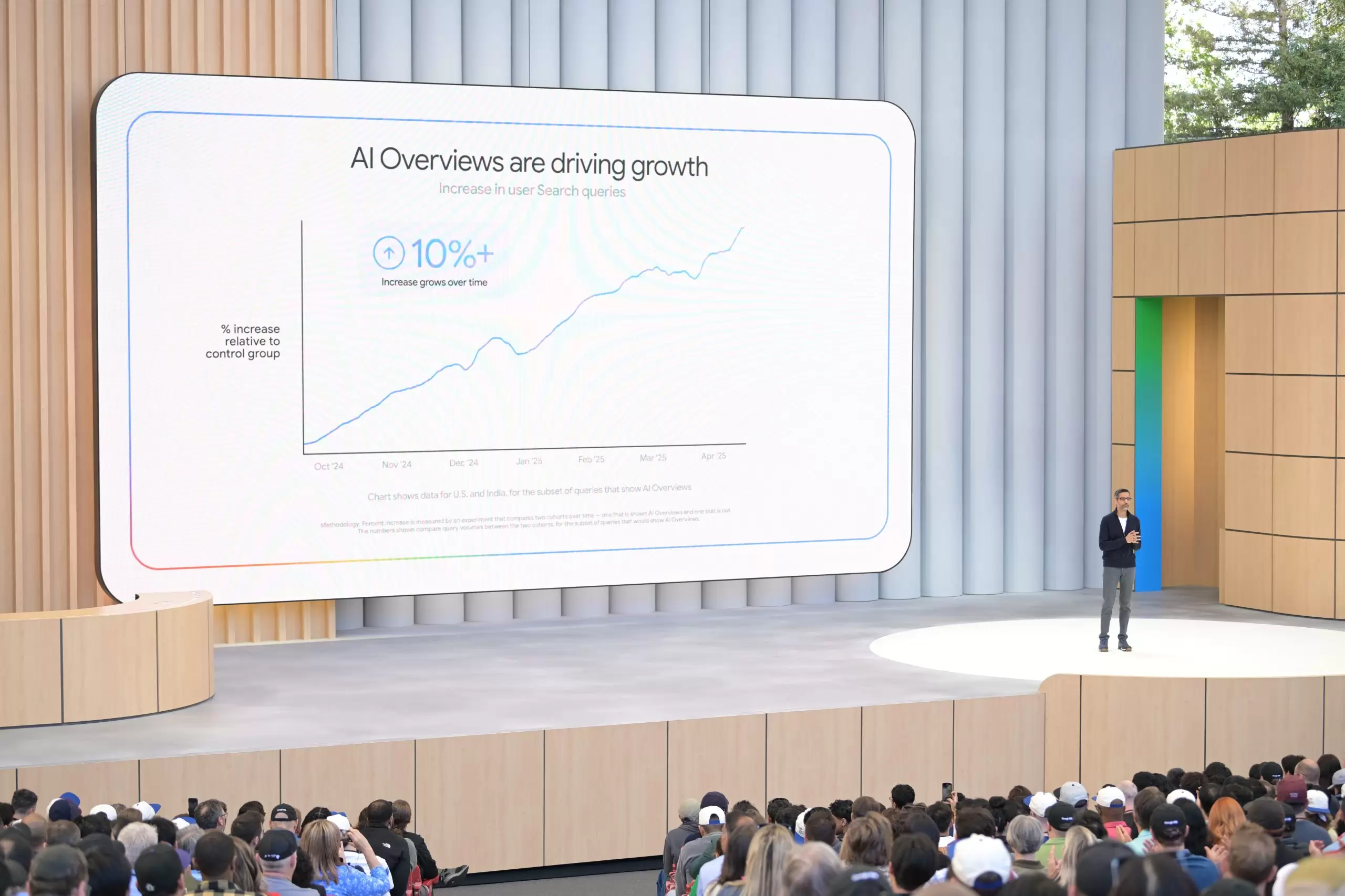 google ip 2025 9 scaled