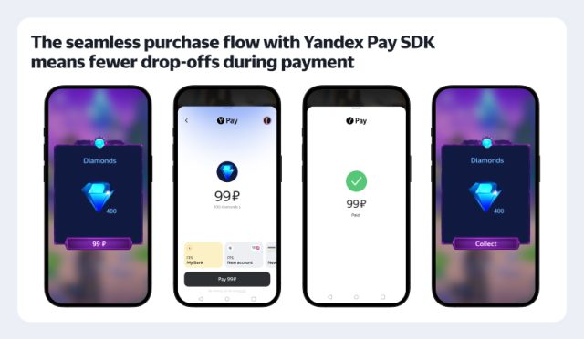 yandex-gelir-modeli