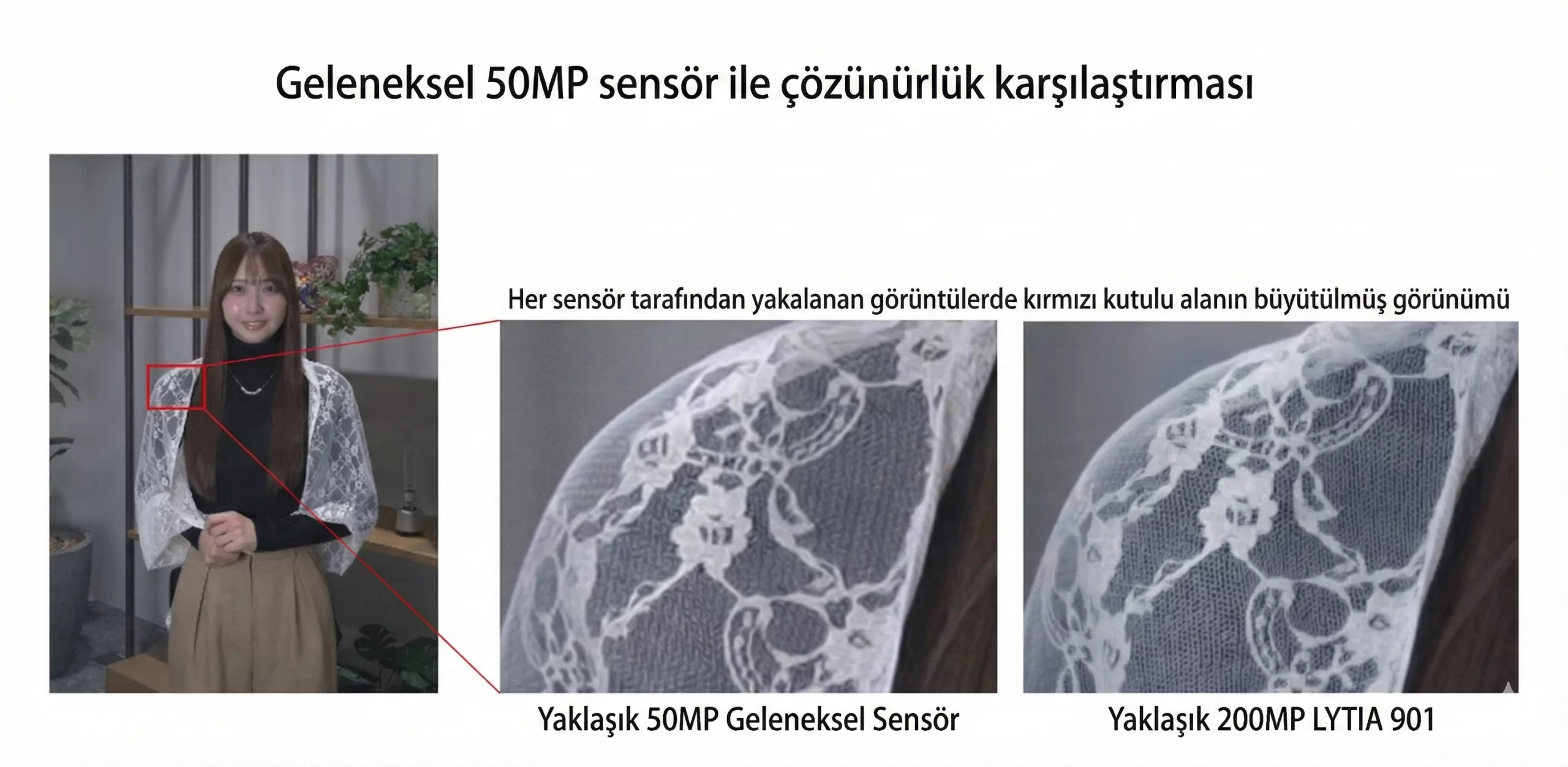 lytia sensor 2 scaled