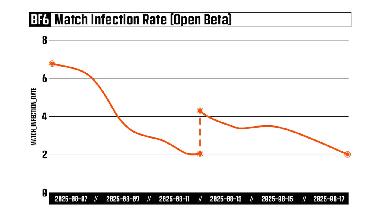 mac enfeksiyon orani bf6