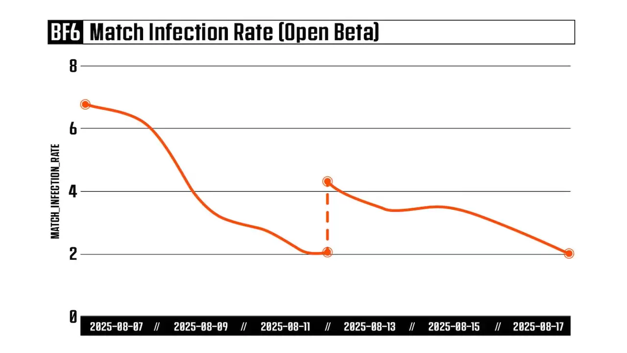 mac enfeksiyon orani bf6