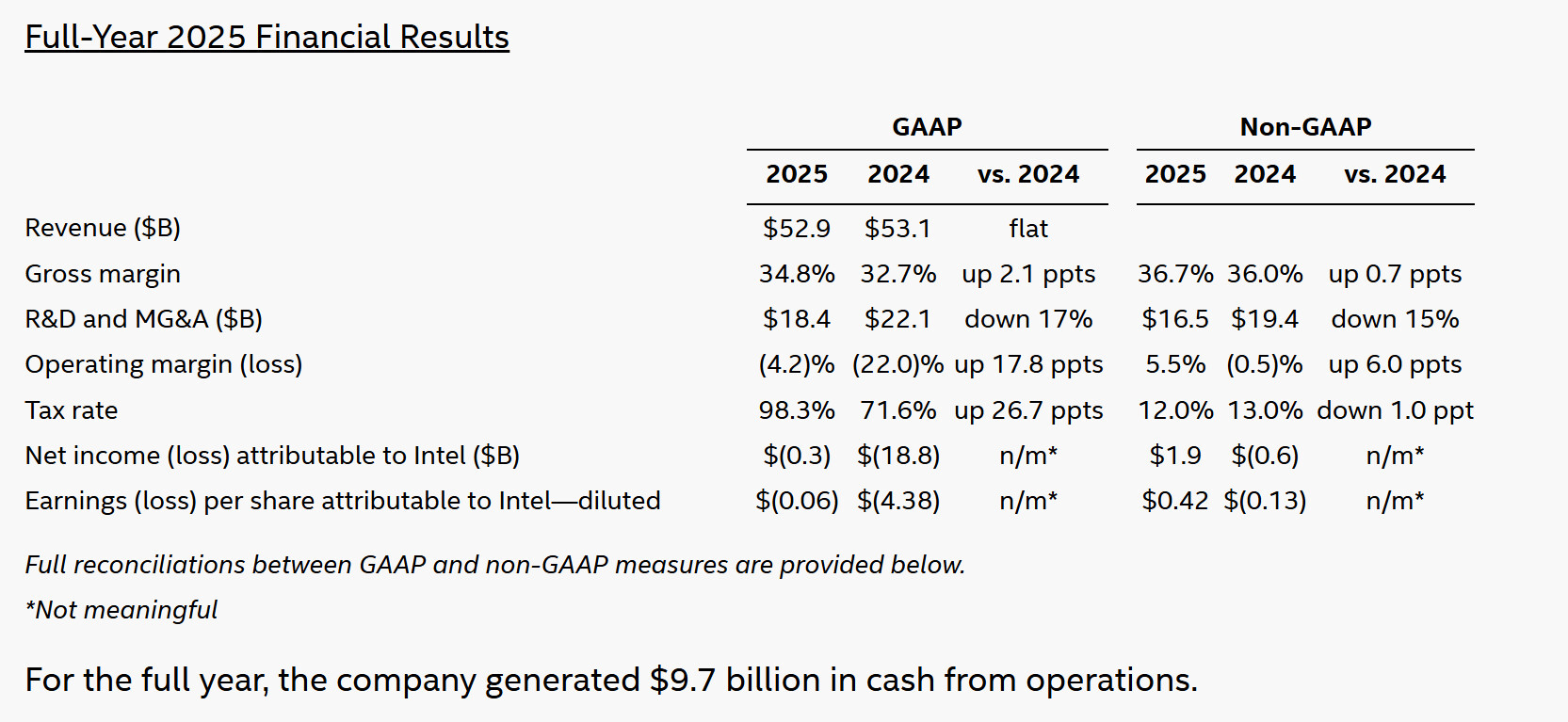 2025 tam raporu intel