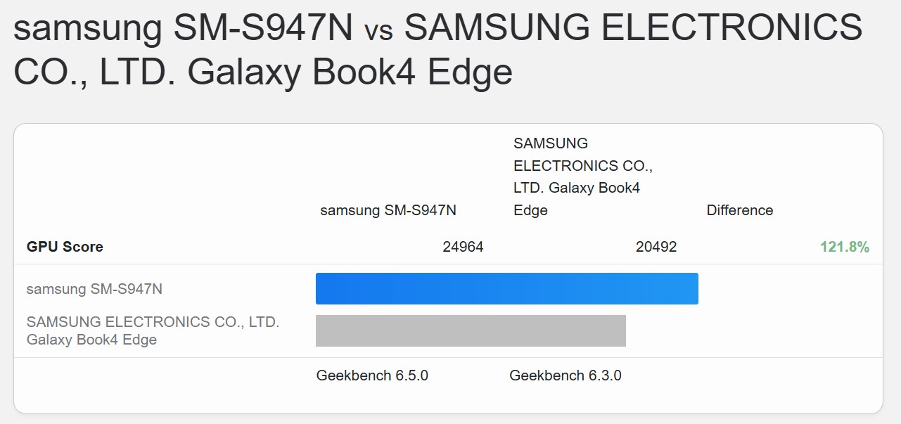 Exynos 2600 vs Snapdragon X Elite in Geekbench 6 OpenCL