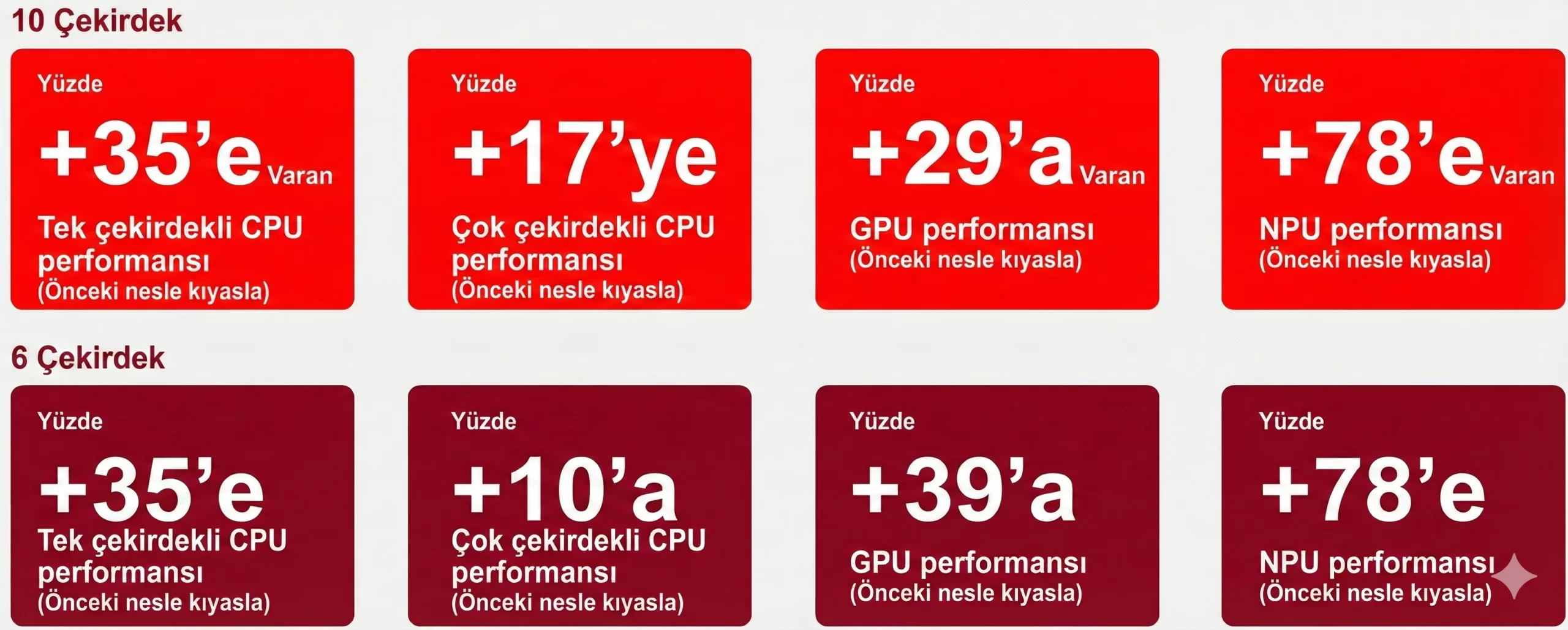 SNAPDRAGON X2 PLUS PERFORMANSI scaled