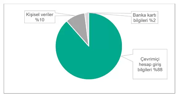 kaspersky 2025 grafigi